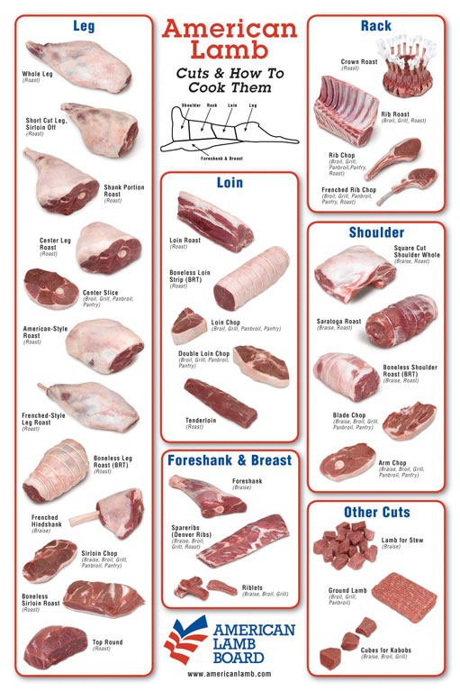 American_Lamb_Cuts